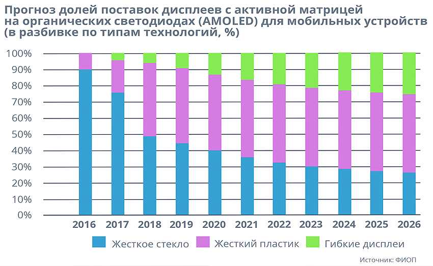 ПЛАСТ ЛОДЖ ГРАФ1.png