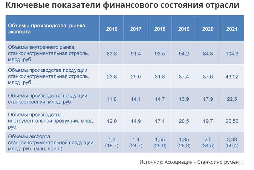 СТАНКИ ТАБЛИЦА.jpg