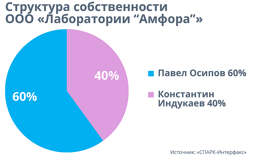 АМФ ГРАФ1.png