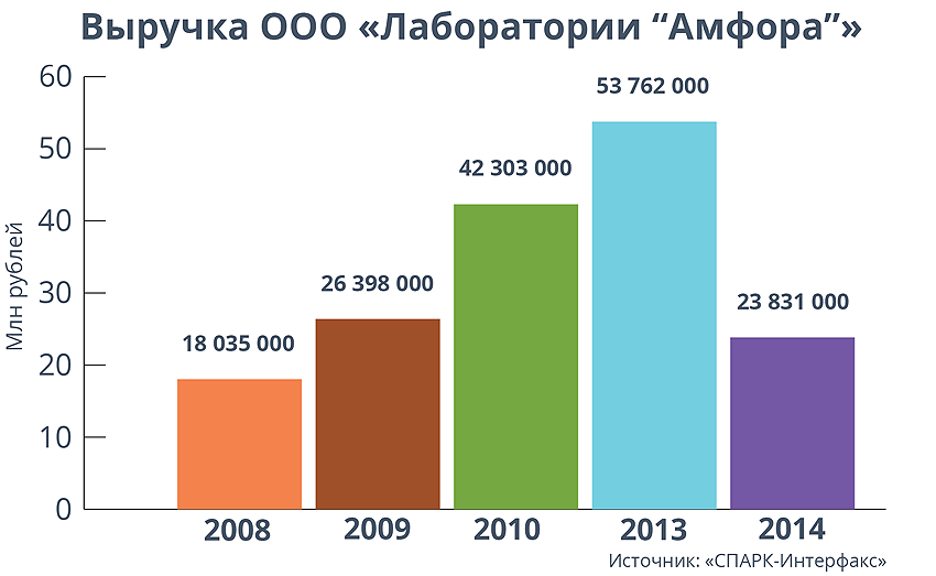 АМФ ГРАФ2.png