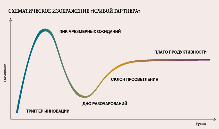 КРИВАЯ ГАРТНЕРА.jpg